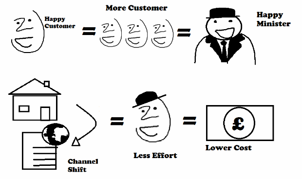 Delivering benefits diagram