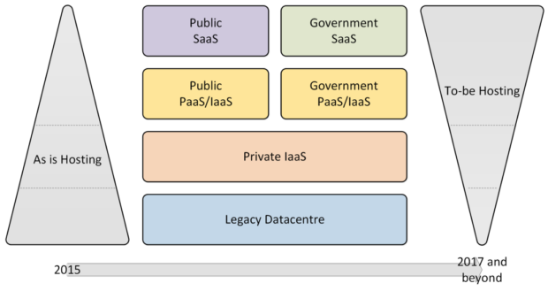 ICT infrastructure - Skills Funding Agency