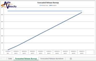 Agile Velocity tool
