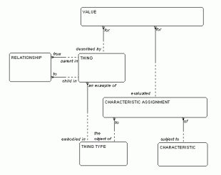 The Universal Data Model