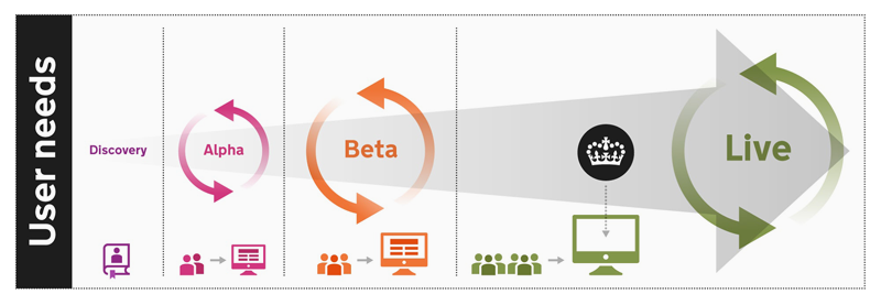 User needs vs User stories in Agile development – Dr Salma Patel