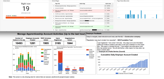 My live feed of statistical analysis for the apprenticeship service