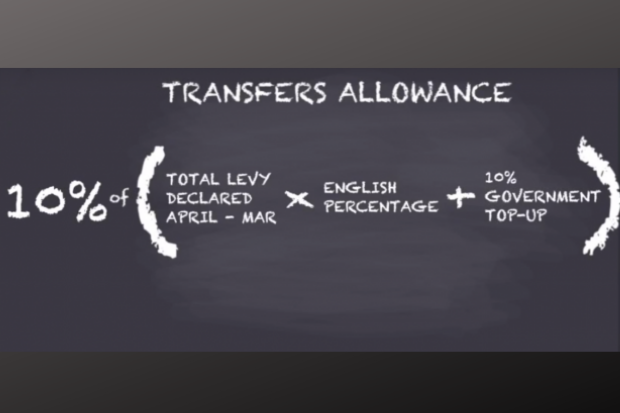 Chalkboard showing the 10% transfer calculation 