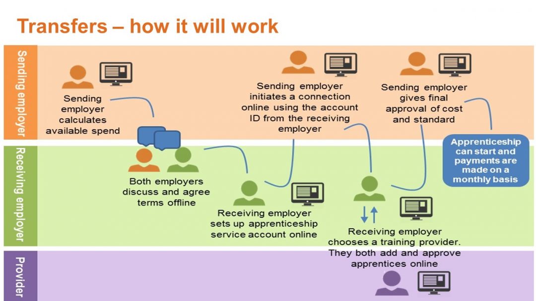 Как переводится how can. Work send перевод.