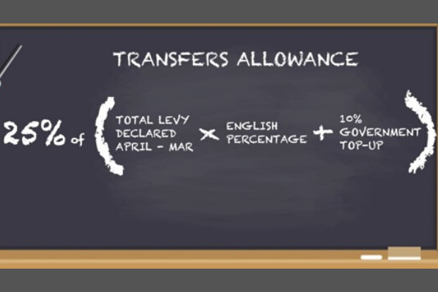 Chalkboard displaying the 25% transfer calculation 