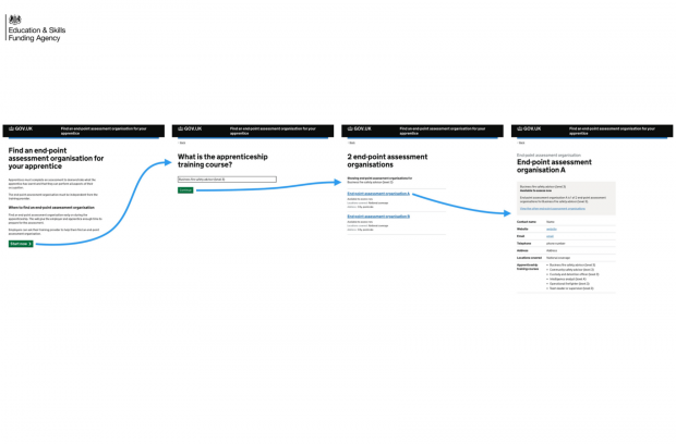 Prototype of GOV.UK pages: find an end-point assessment organisation for your apprentice and what is the apprenticeship training course. The service then displays a list of assessment organisations and their details